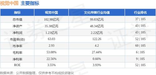 本周市場回顧 視覺中國周跌0.68%，主力資金凈流入79.89萬元，技術開發領域備受關注